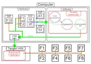 Feverkill PC Cooling Controller gallery image