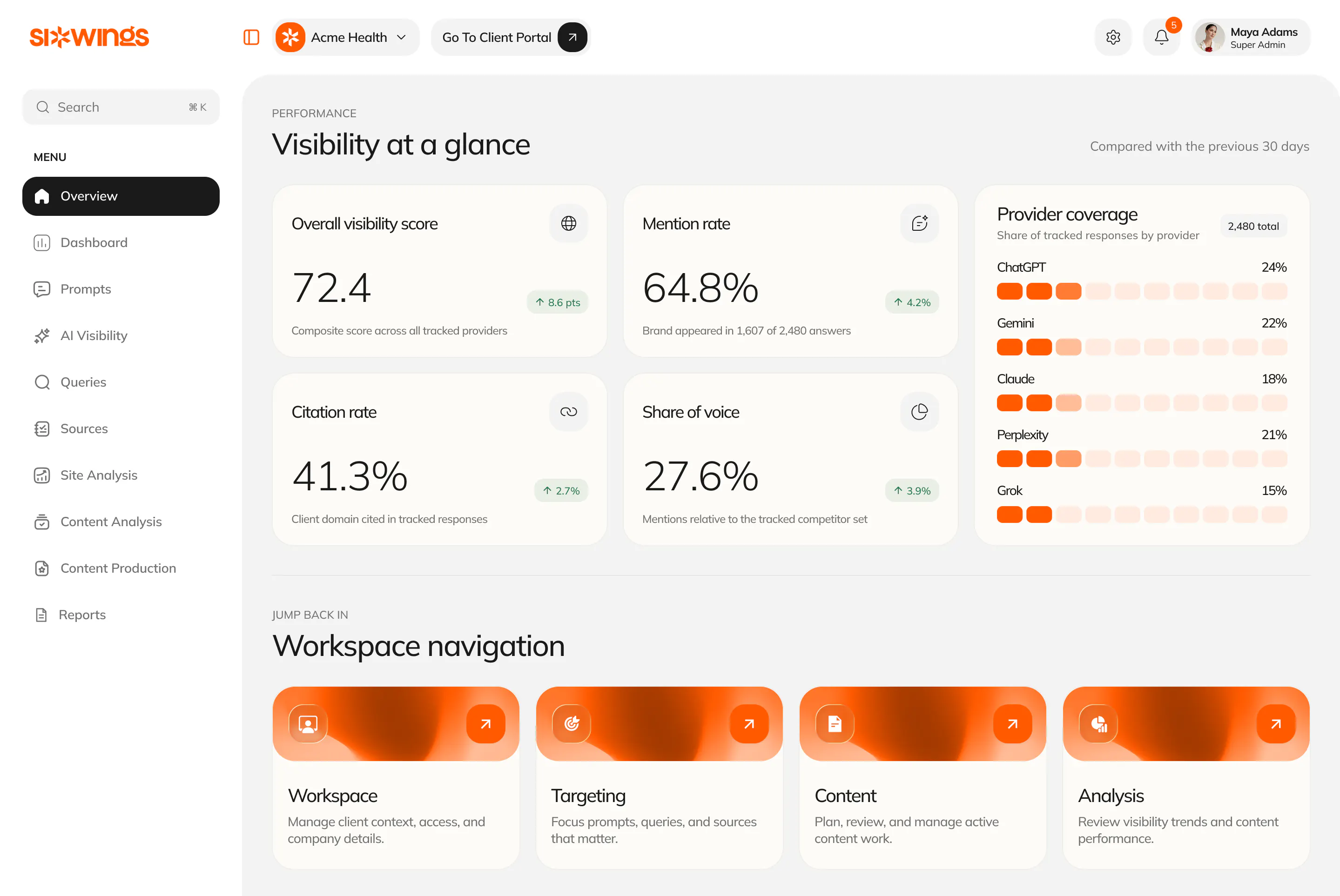 SixWings: White-label GEO for Agencies gallery image