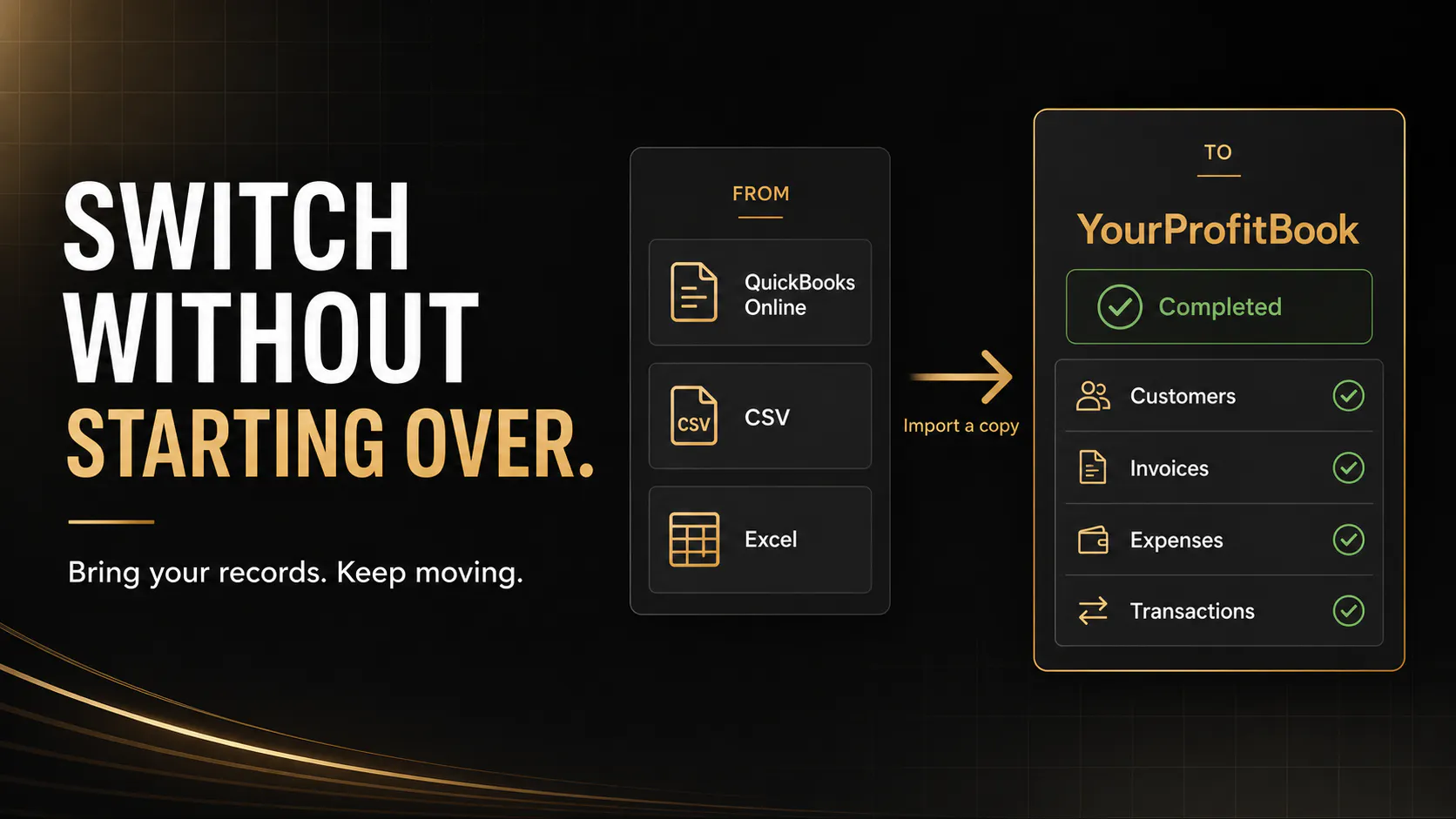 YourProfitBook gallery image