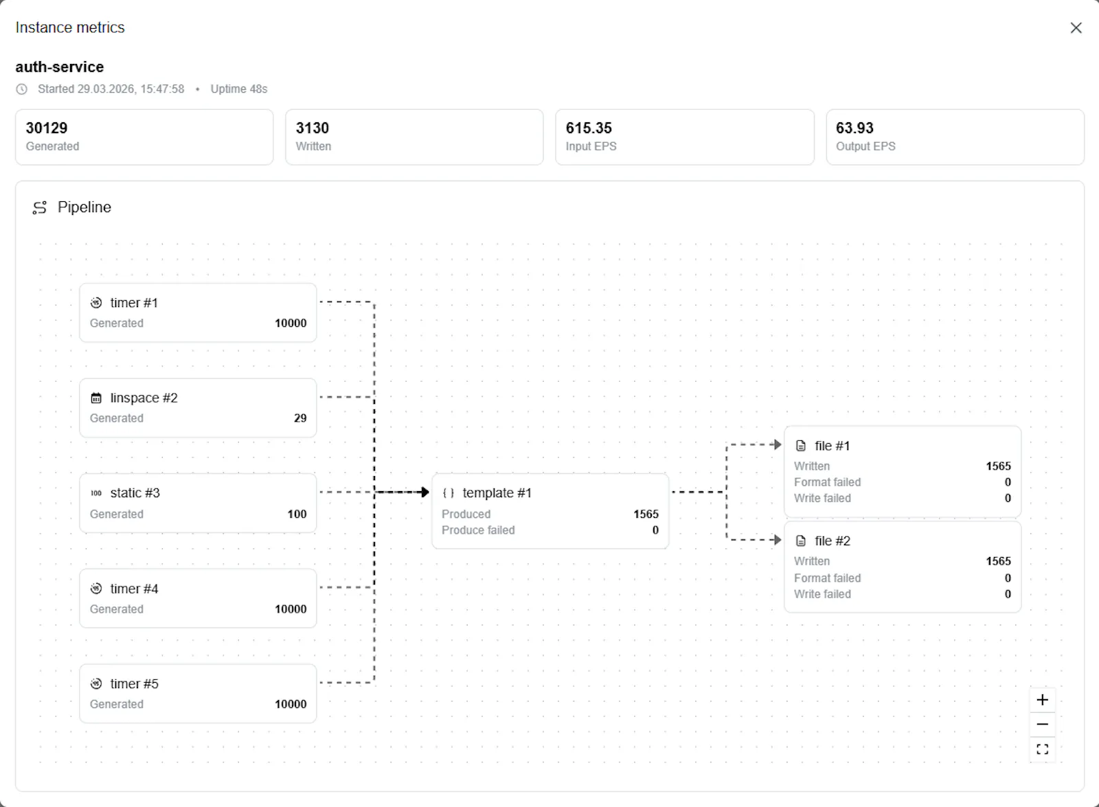 Eventum screenshot 7