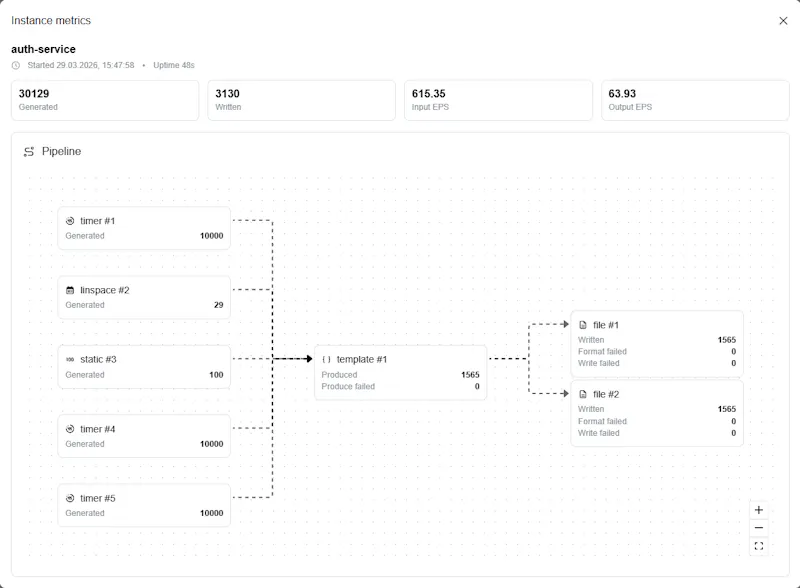 Eventum screenshot 7