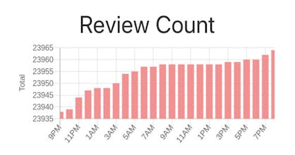 Best Sellers Rank gallery image