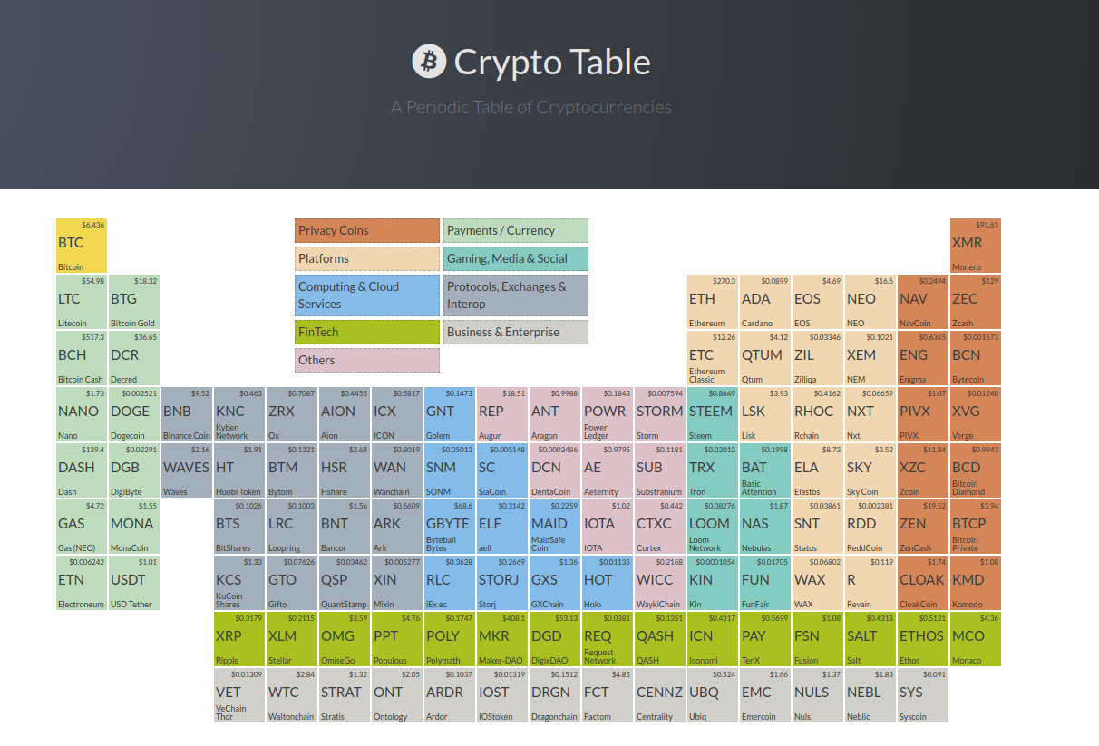Crypto Table Image