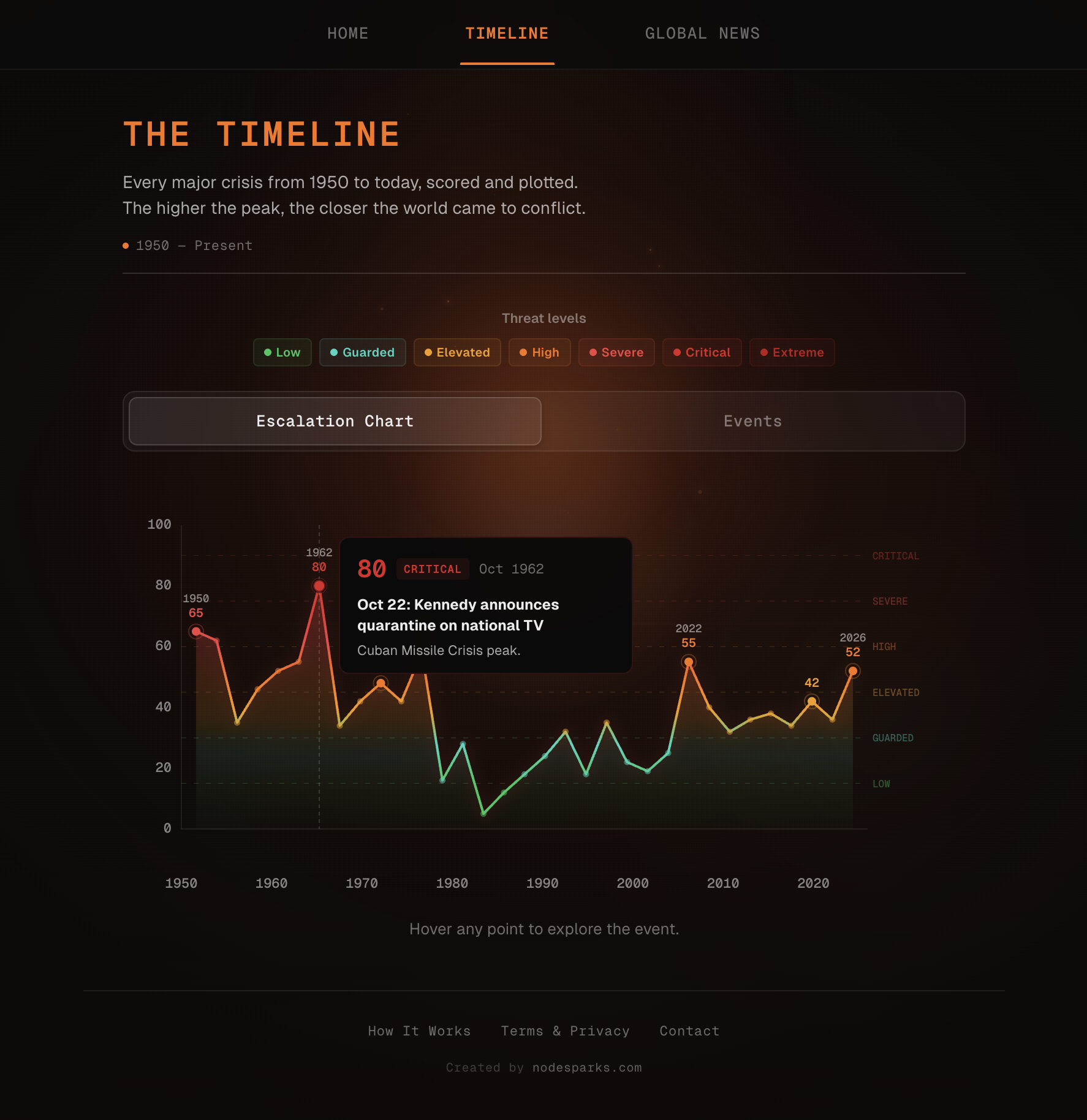 WW3 Meter gallery image