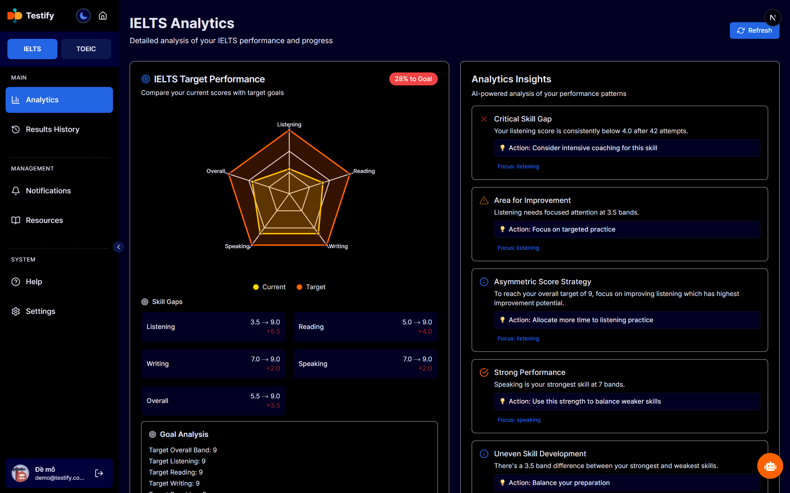 Testify gallery image