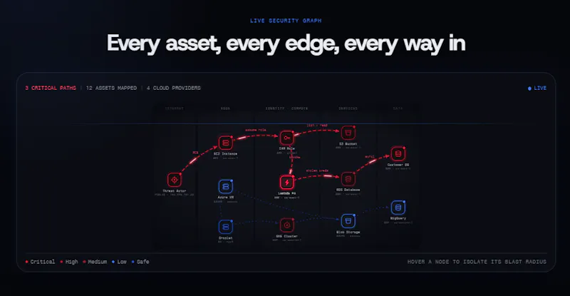 Secorvia screenshot 3