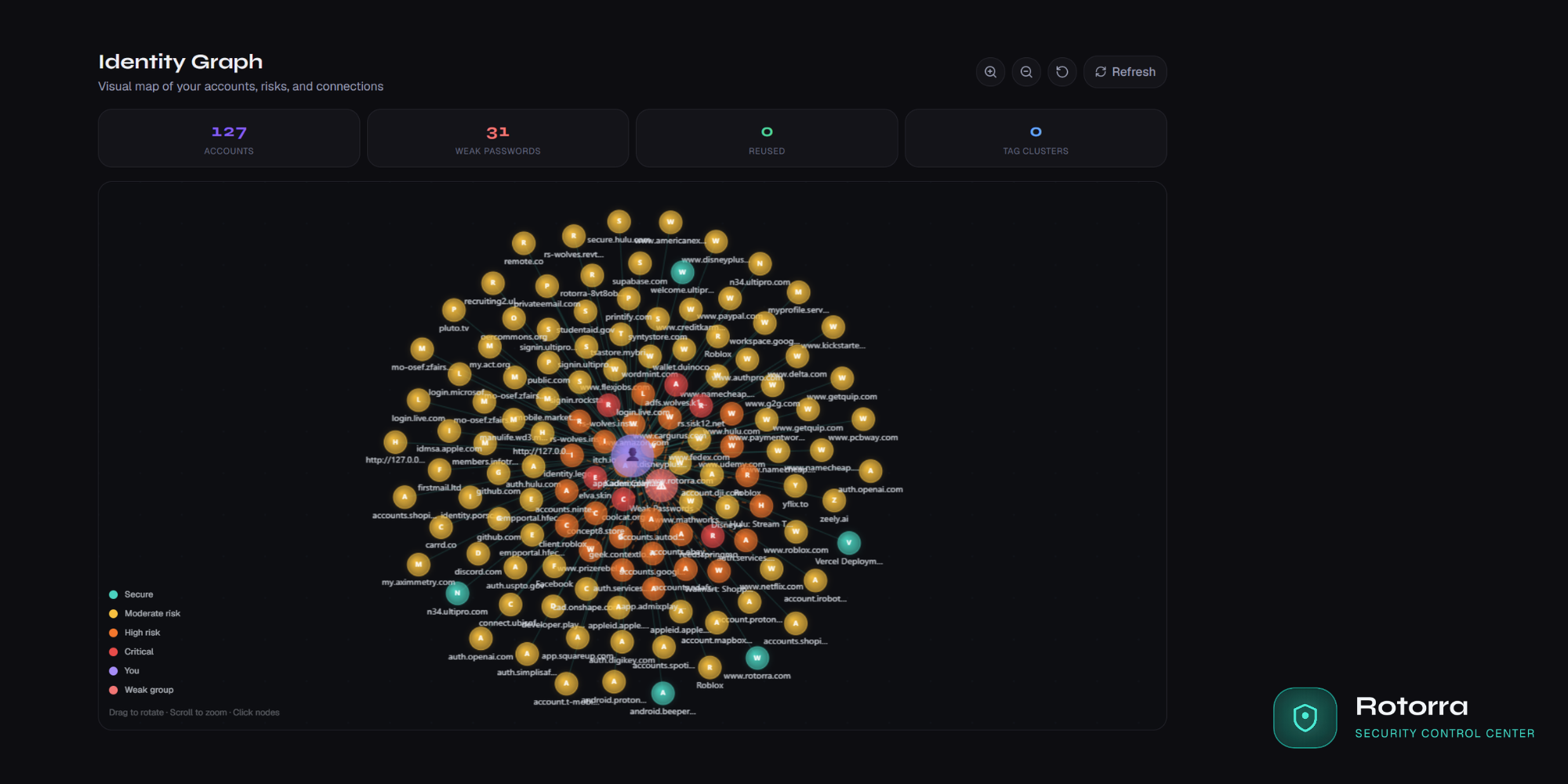 Rotorra — Security for Your Digital Life gallery image