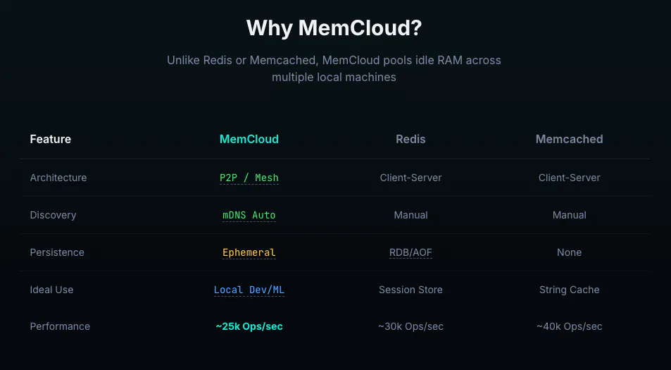 MemCloud gallery image