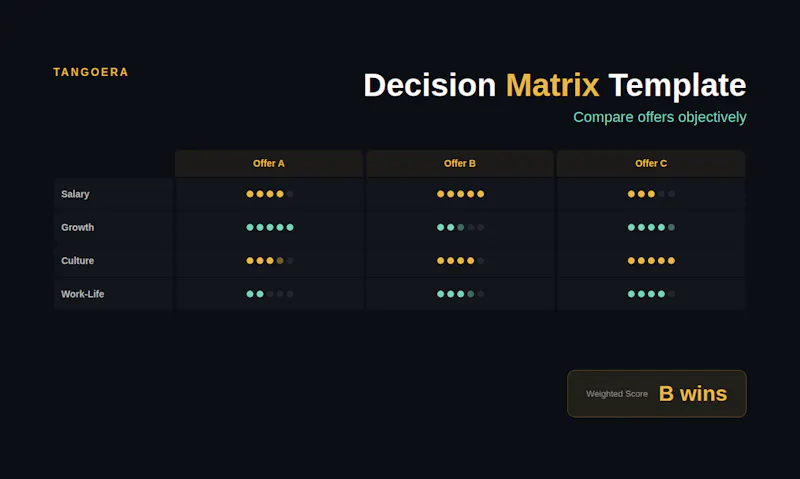 TangoEra screenshot 2