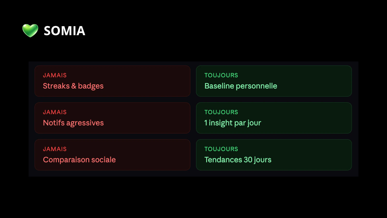 Somia - Comprendre sa santé screenshot 3