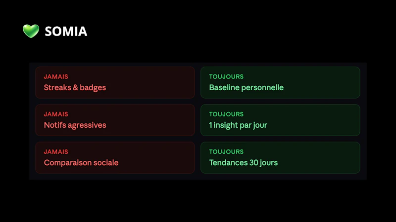 Somia - Comprendre sa santé screenshot 3