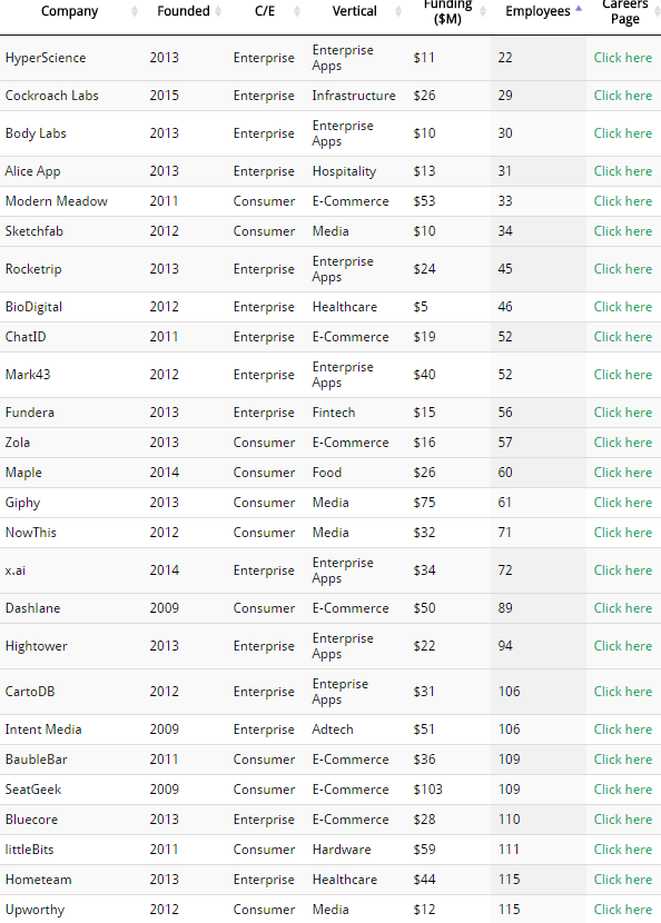 NYC Startup List for Job-Seekers gallery image