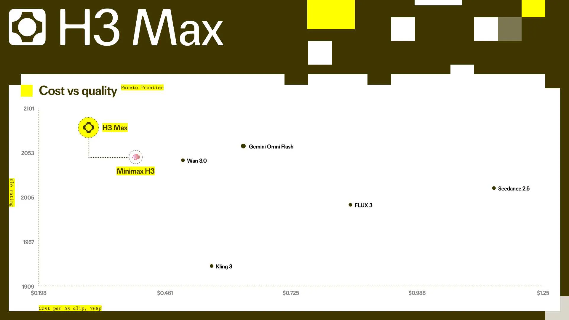  H3 Max by fal gallery image