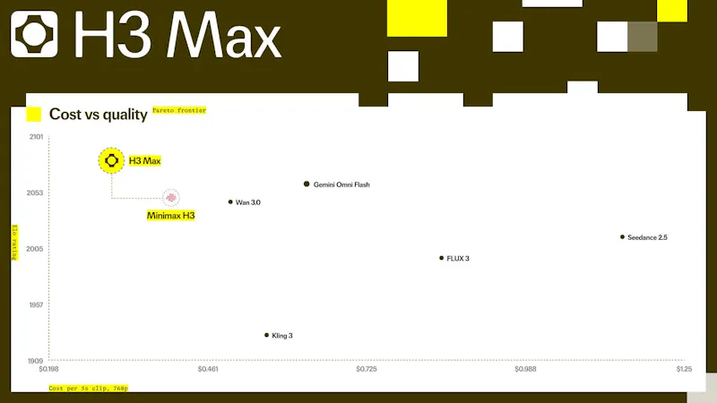  H3 Max by fal screenshot 3