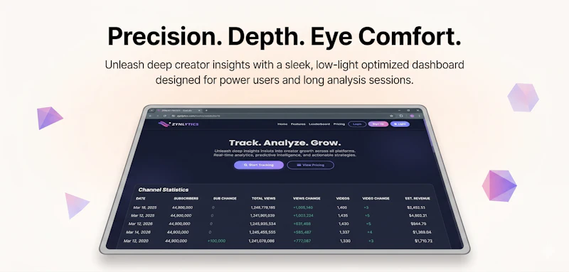 Zynlytics screenshot 3