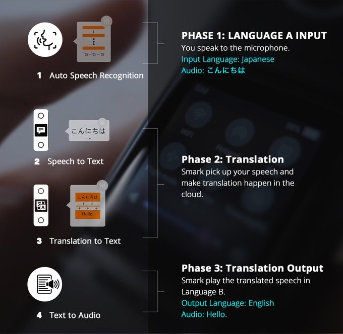 Smark Translator gallery image