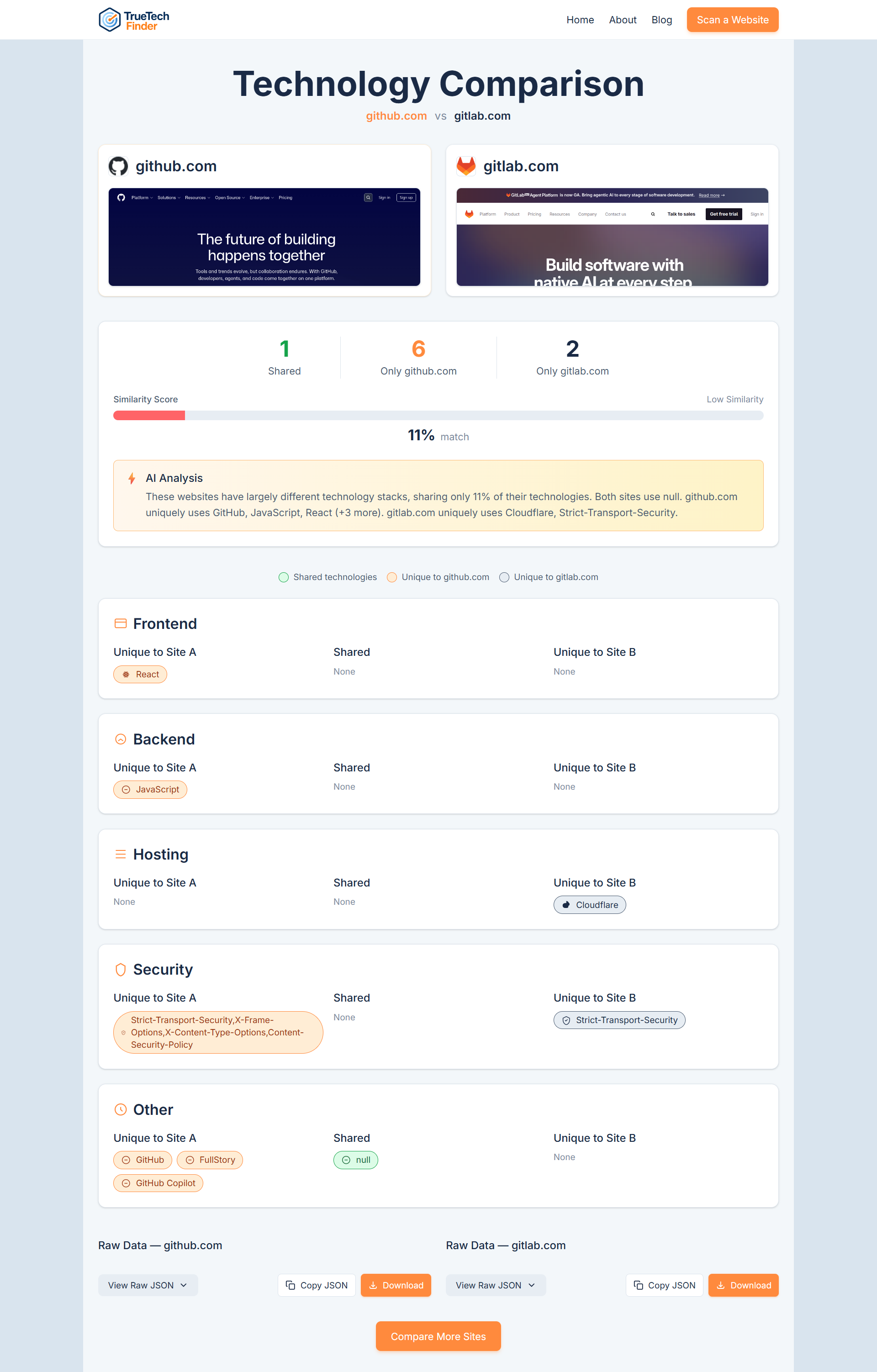 TrueTechFinder gallery image