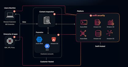 Swift Security gallery image