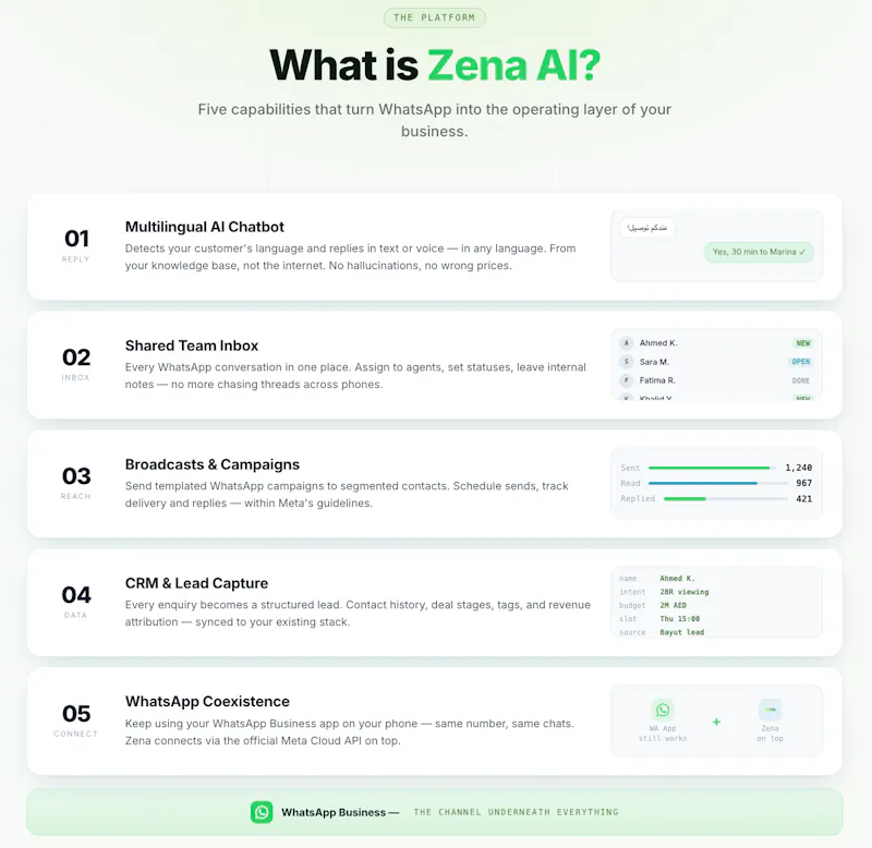 Zena AI  screenshot 3