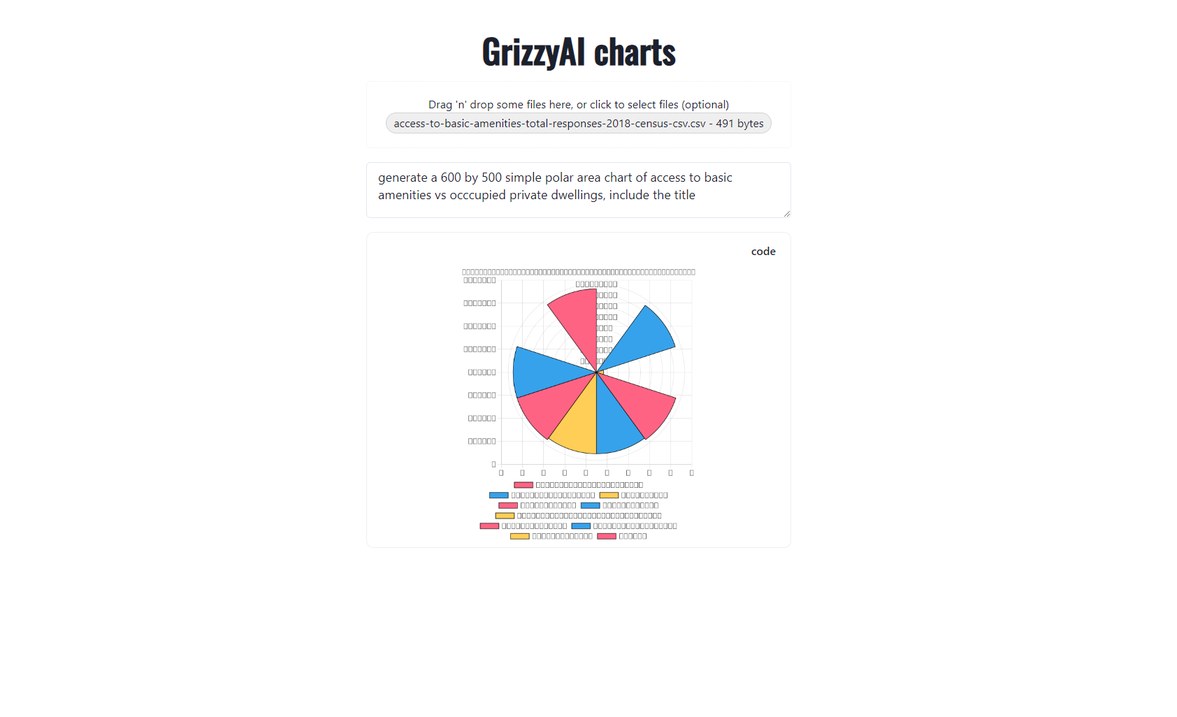 GRANTAS GRIZZYAI media 1