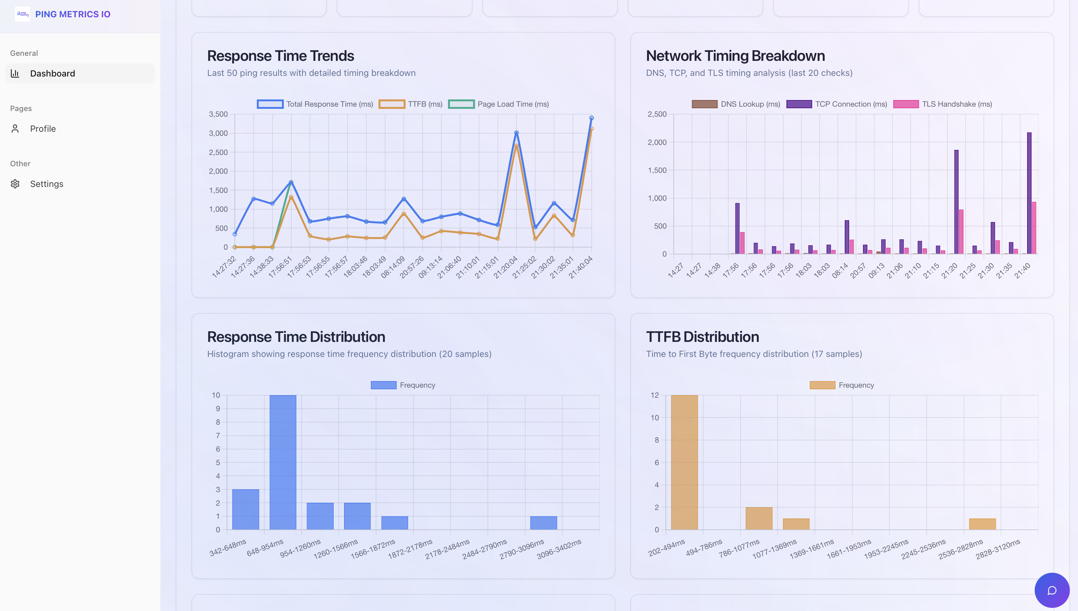 Ping Metrikleri IO - Gelişmiş Web Sitesi İzleme ve Analytics Platformu medya 4