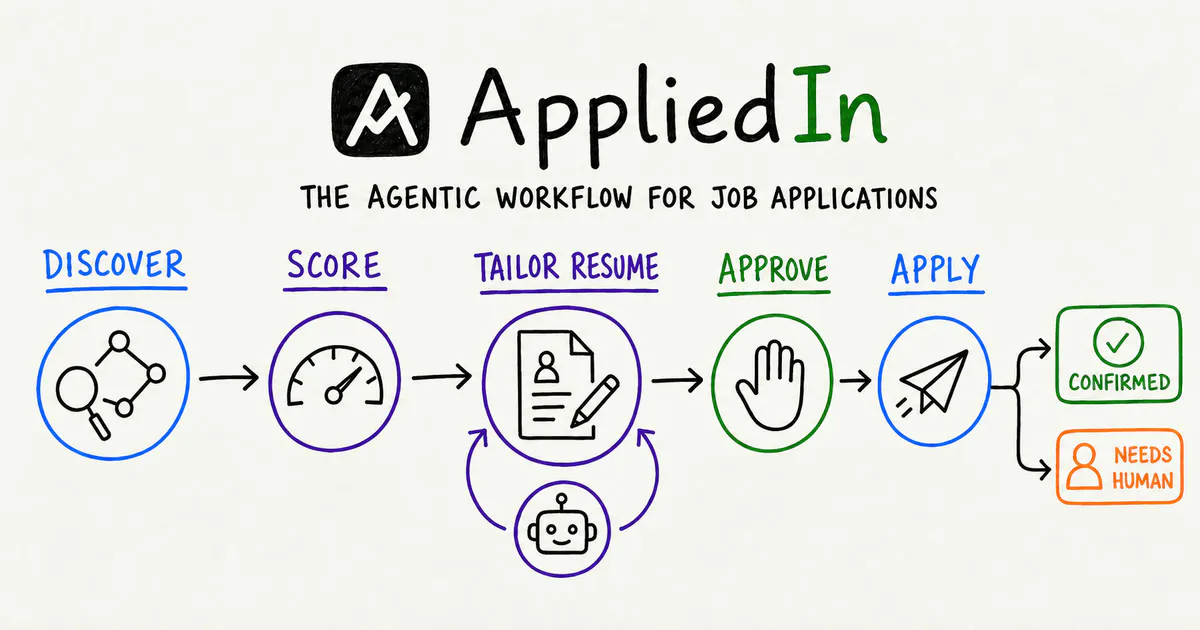 AppliedIn gallery image