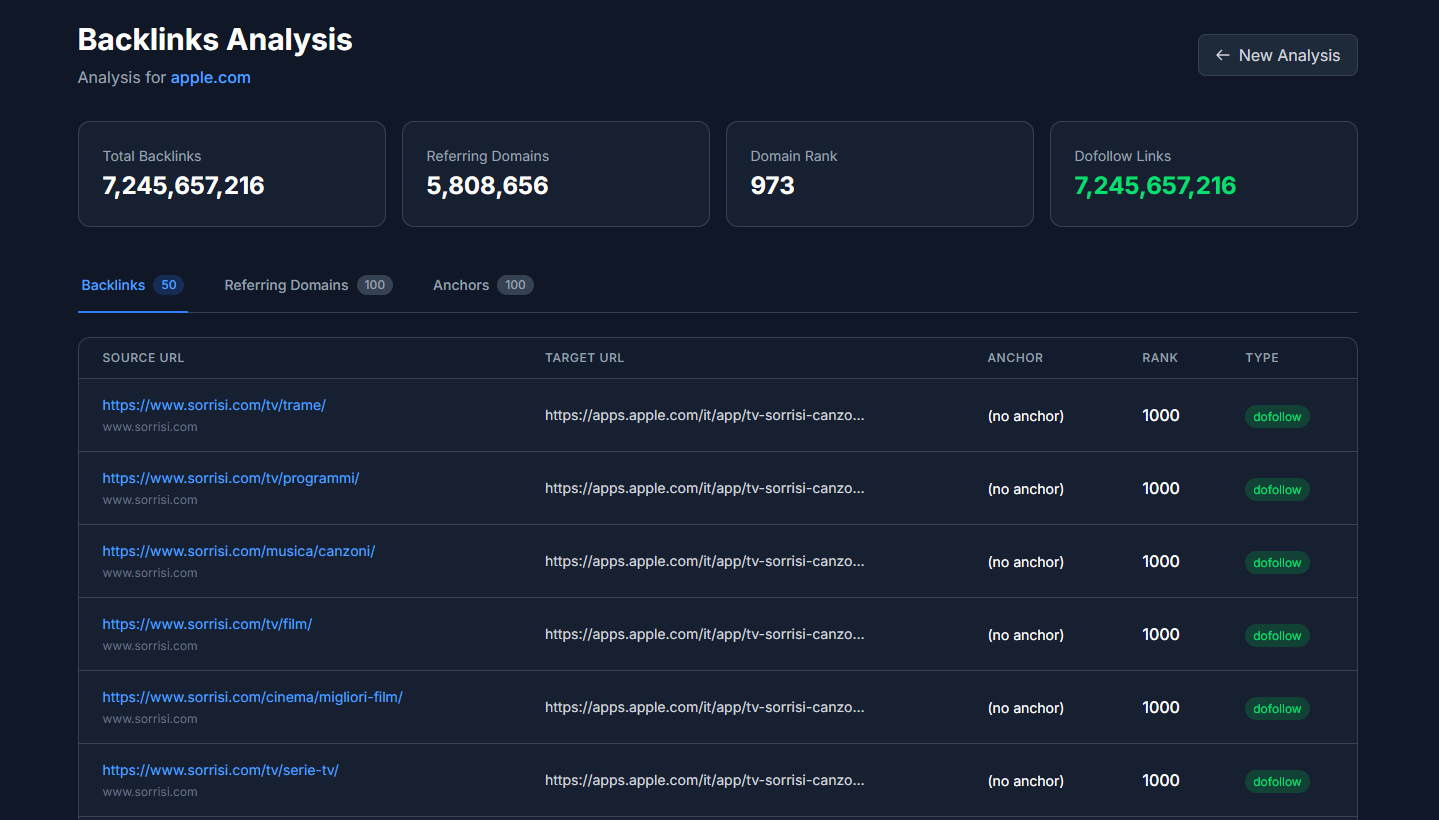 RankLure - Screenshot 5 showing product features and functionality