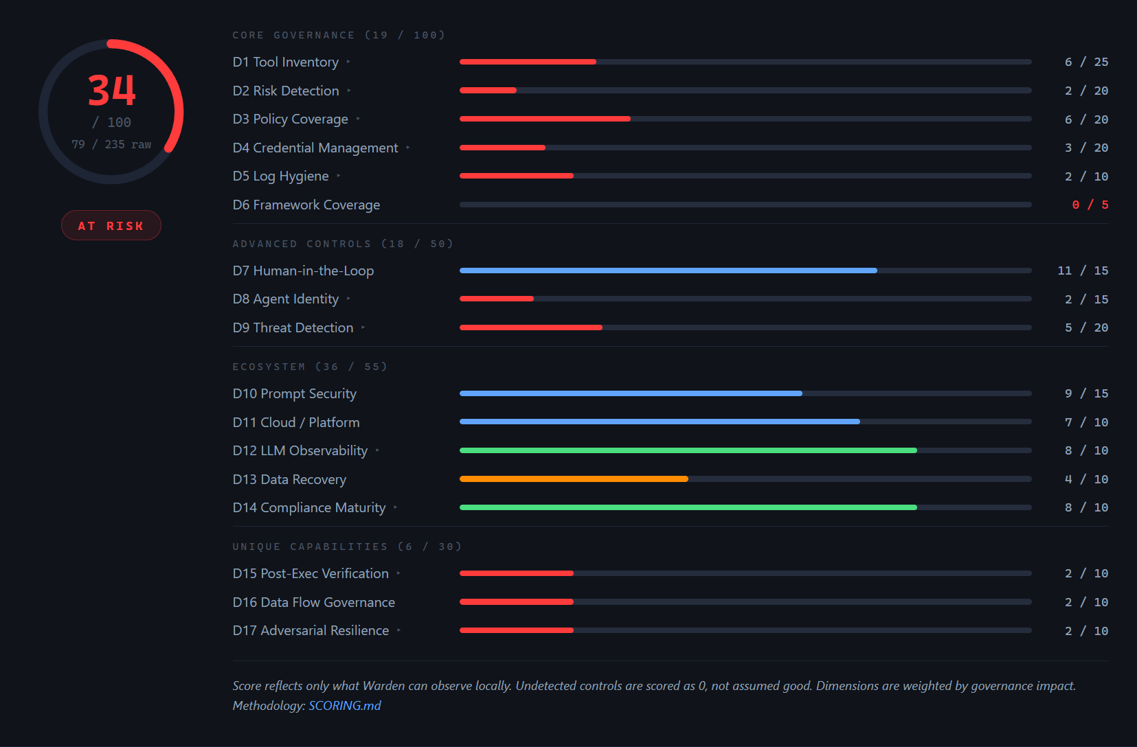 Warden gallery image