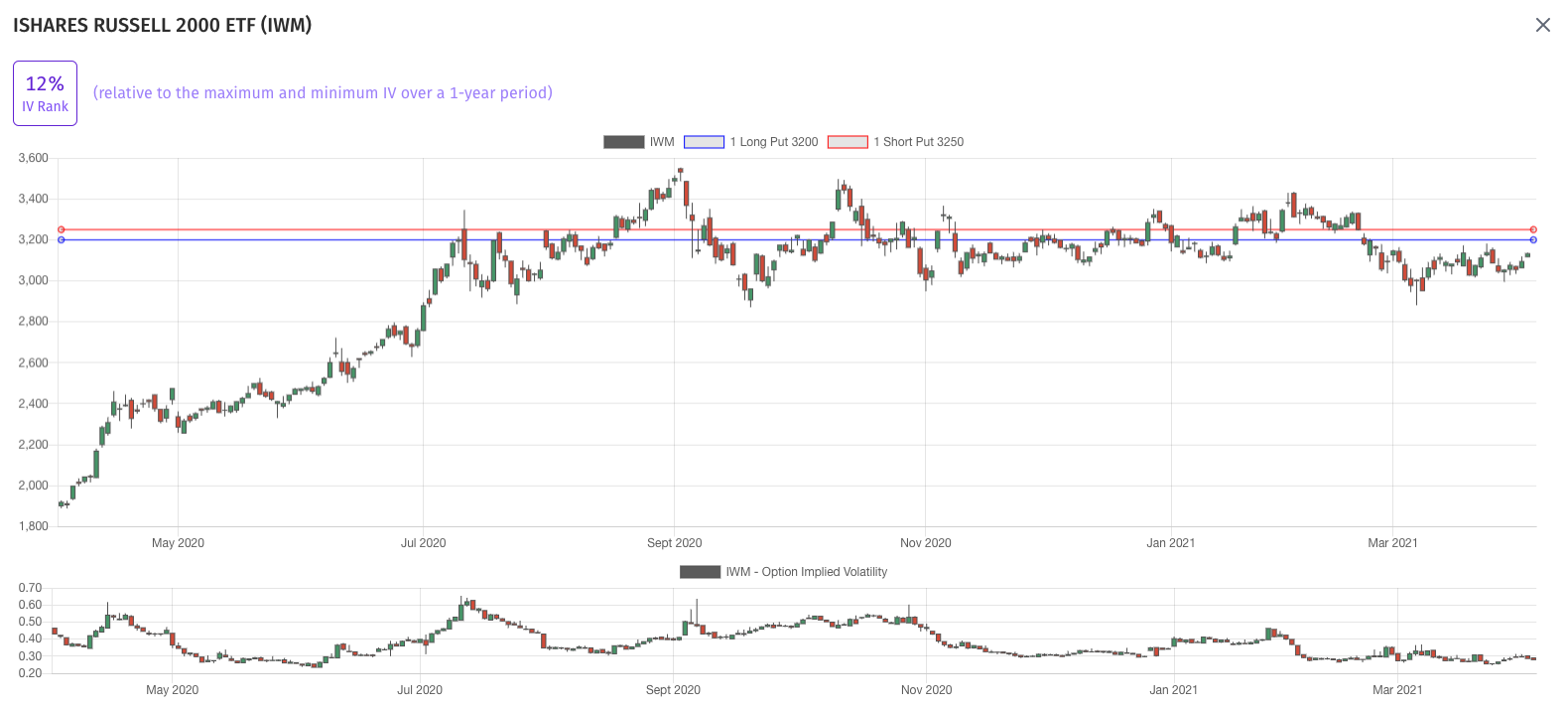 OptionDashboard gallery image