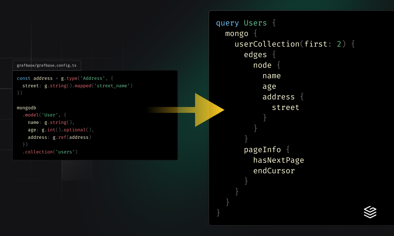 grafbase mongodbコネクタメディア2