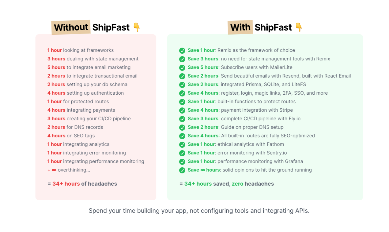 ShipFast gallery image