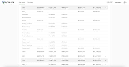 Donuka gallery image