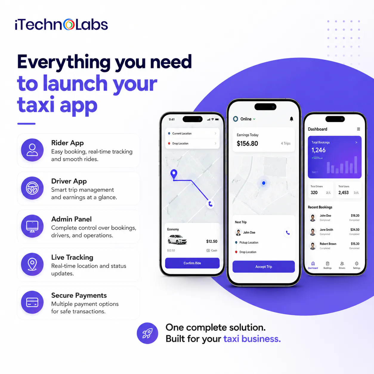 Taxi App Development gallery image