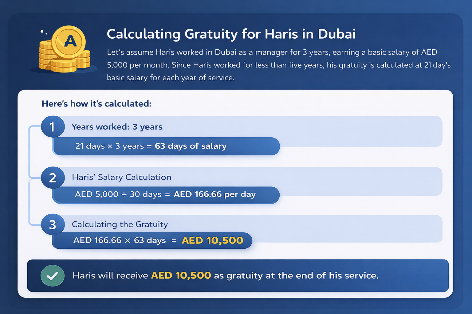 Gratuity Calculator UAE gallery image