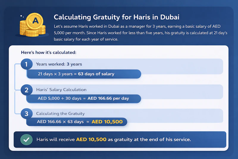 Gratuity Calculator UAE screenshot 2