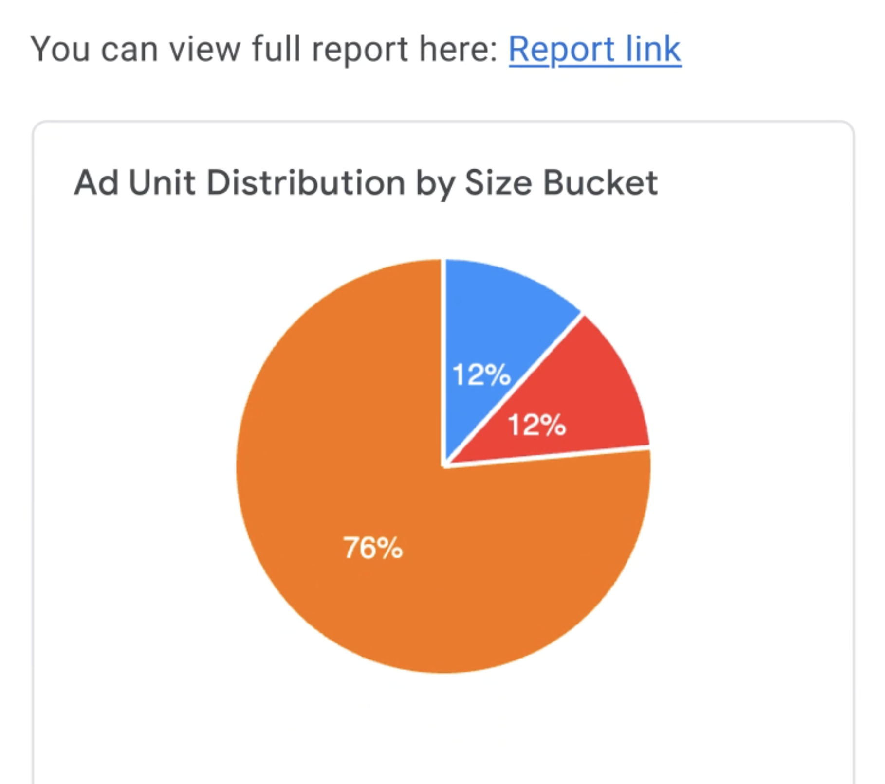 Ask Ad Manager by Google Ads gallery image