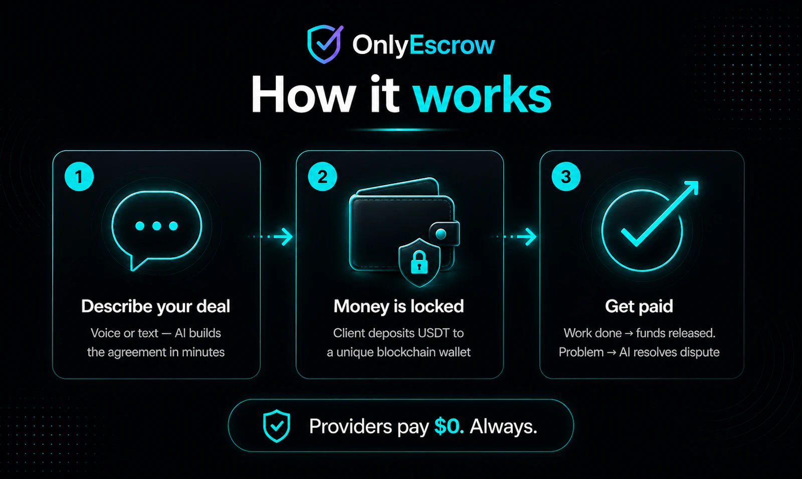 OnlyEscrow screenshot 2