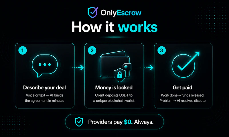 OnlyEscrow screenshot 2