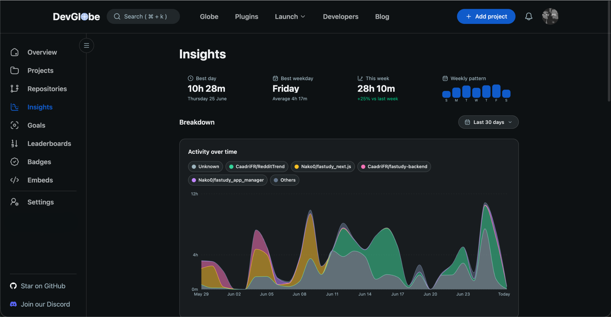 DevGlobe gallery image