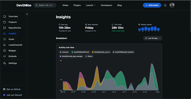 DevGlobe screenshot 5