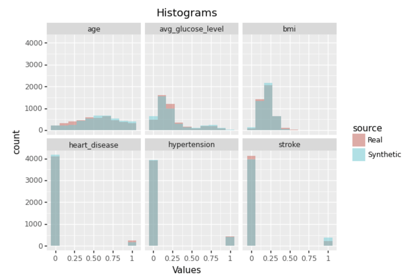 Dedomena Synthetic Data Generator gallery image