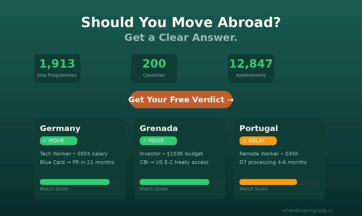 whereTOemigrate gallery image