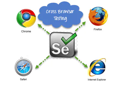 Browserbite - pick.tools - Pick smarter, build faster.