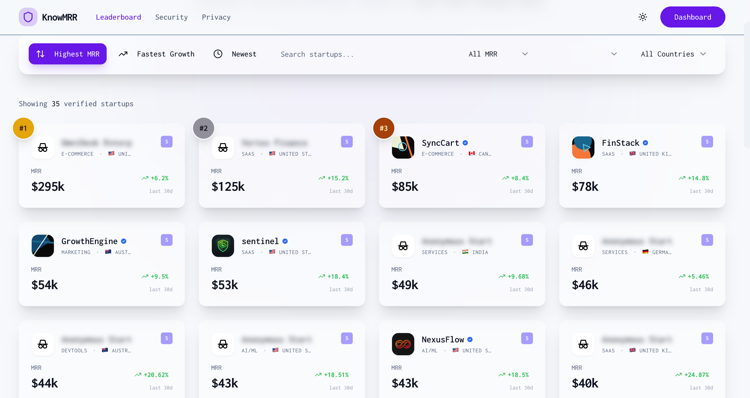 KnowMRR.in gallery image