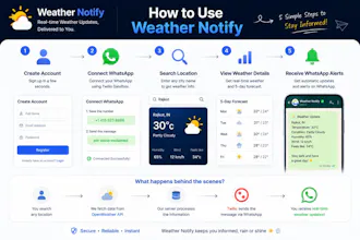 Weather Notify gallery image