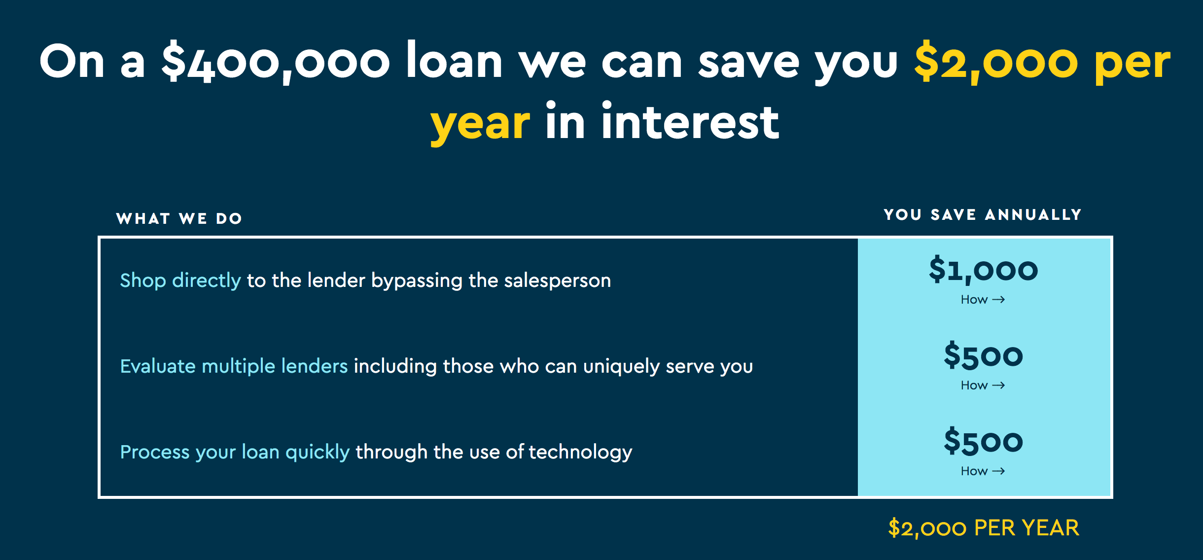 RateGravity gallery image