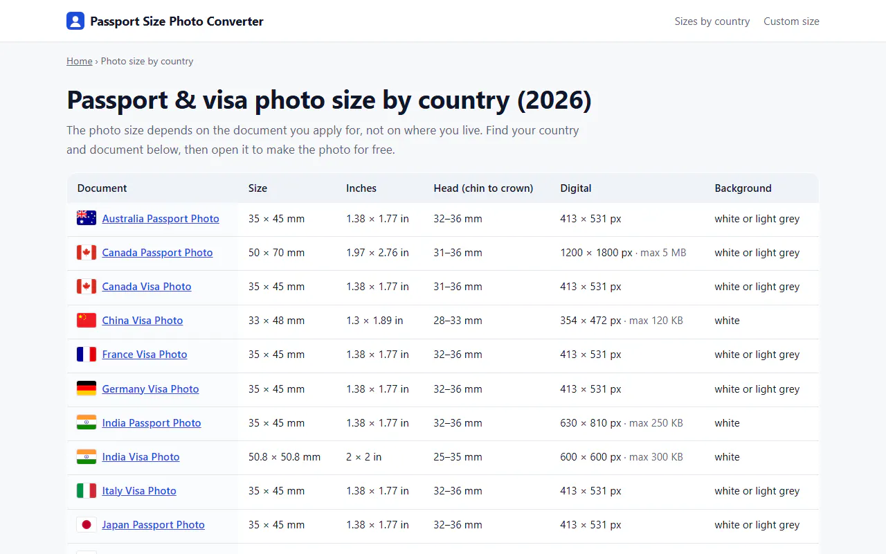 Passport Size Photo Converter gallery image