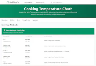 CookTimePro gallery image