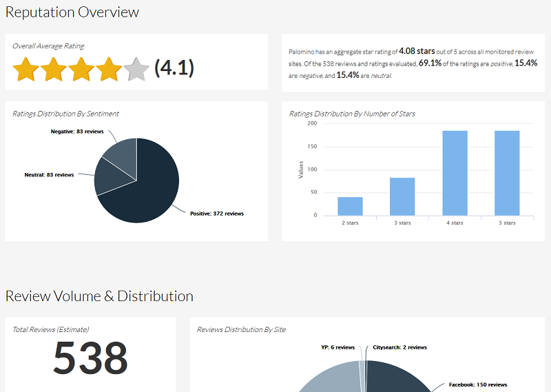 Quickly Review Us gallery image