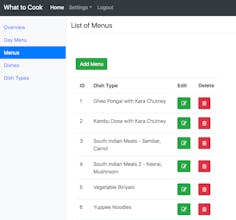 What To Cook gallery image